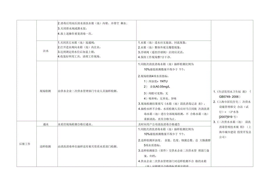 不锈钢水箱清洗消毒操作流程及方法_第2页