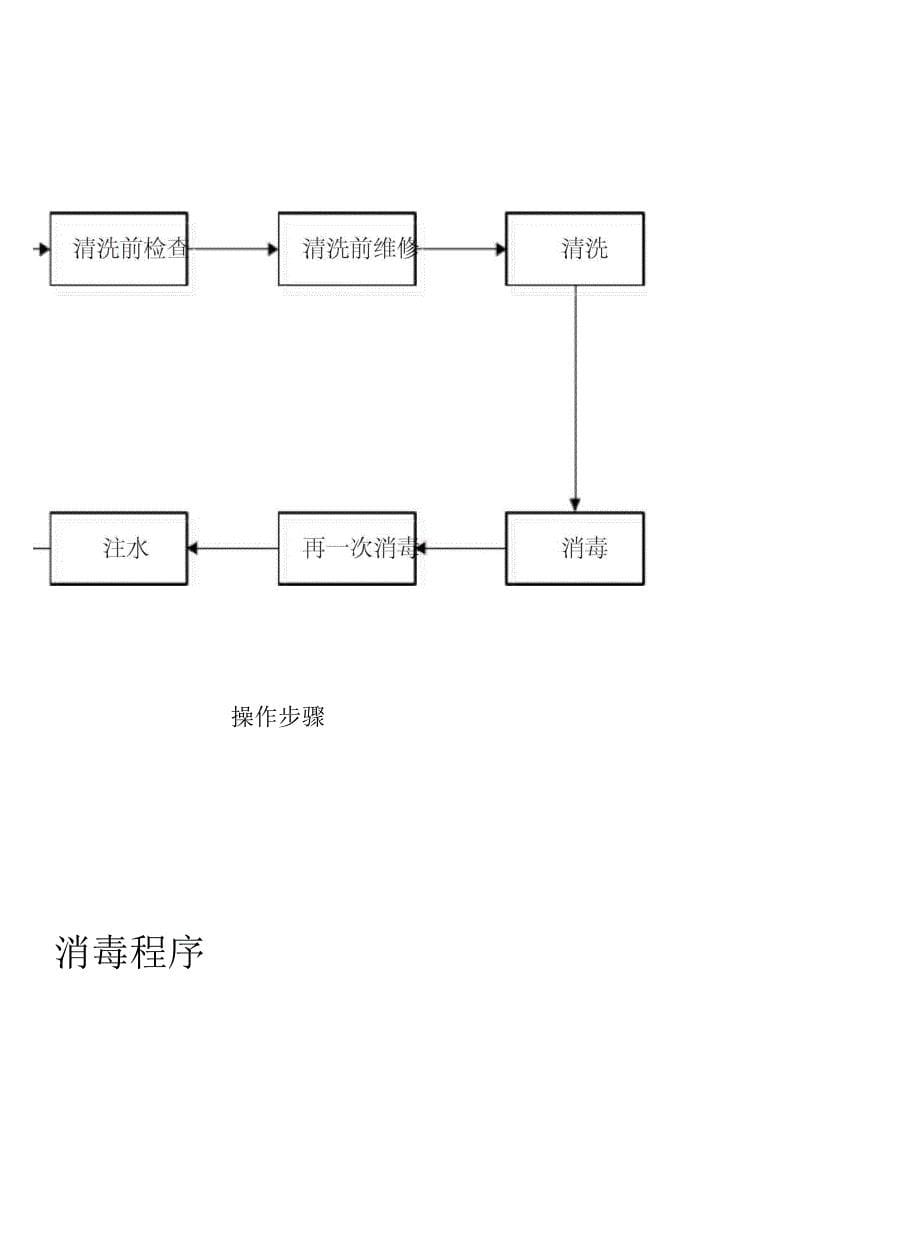 不锈钢水箱清洗消毒操作流程及方法_第5页