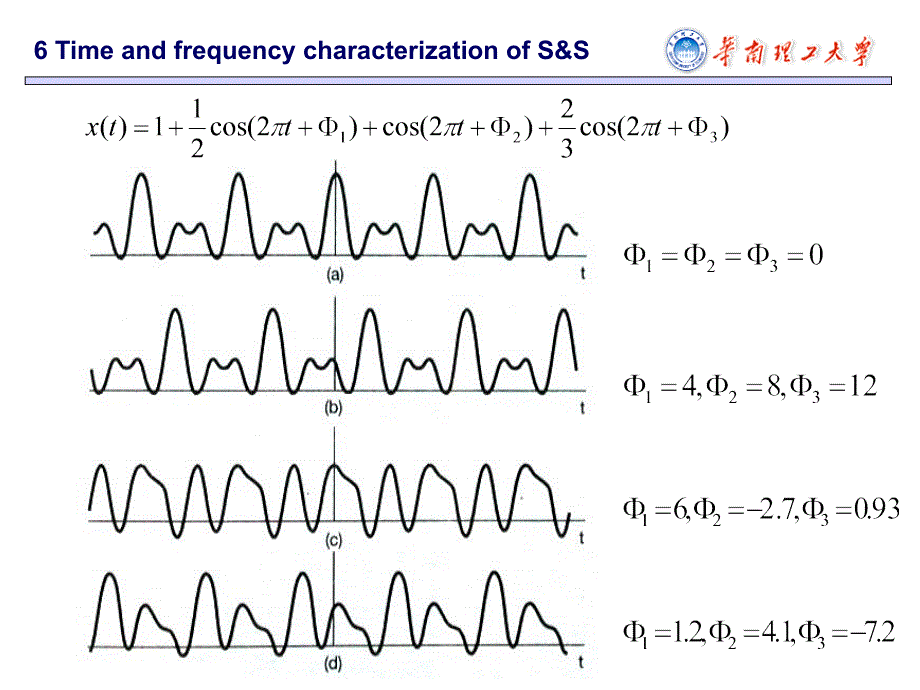 信号与系统英文课件：Chapter 6 Time and Frequency Characterization of Signals and Systems_第3页