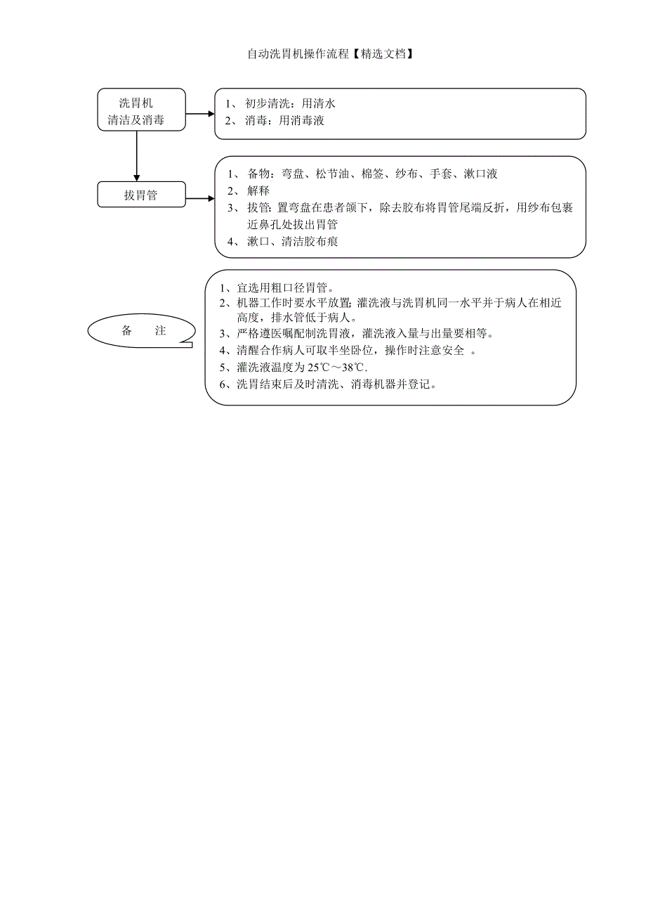 自动洗胃机操作流程【精选文档】_第2页