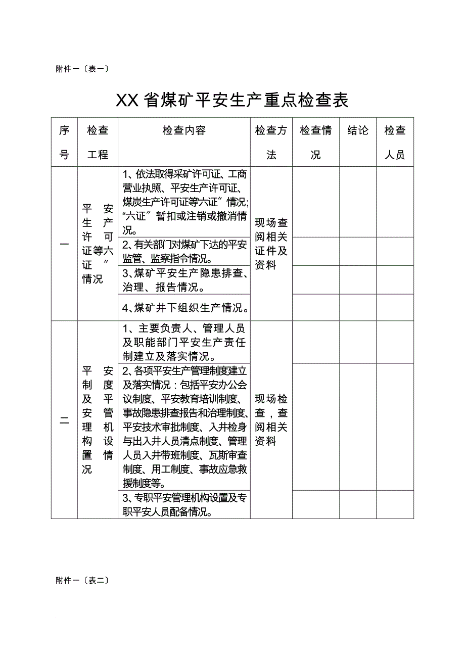 贵州省煤矿安全生产重点检查表_第1页