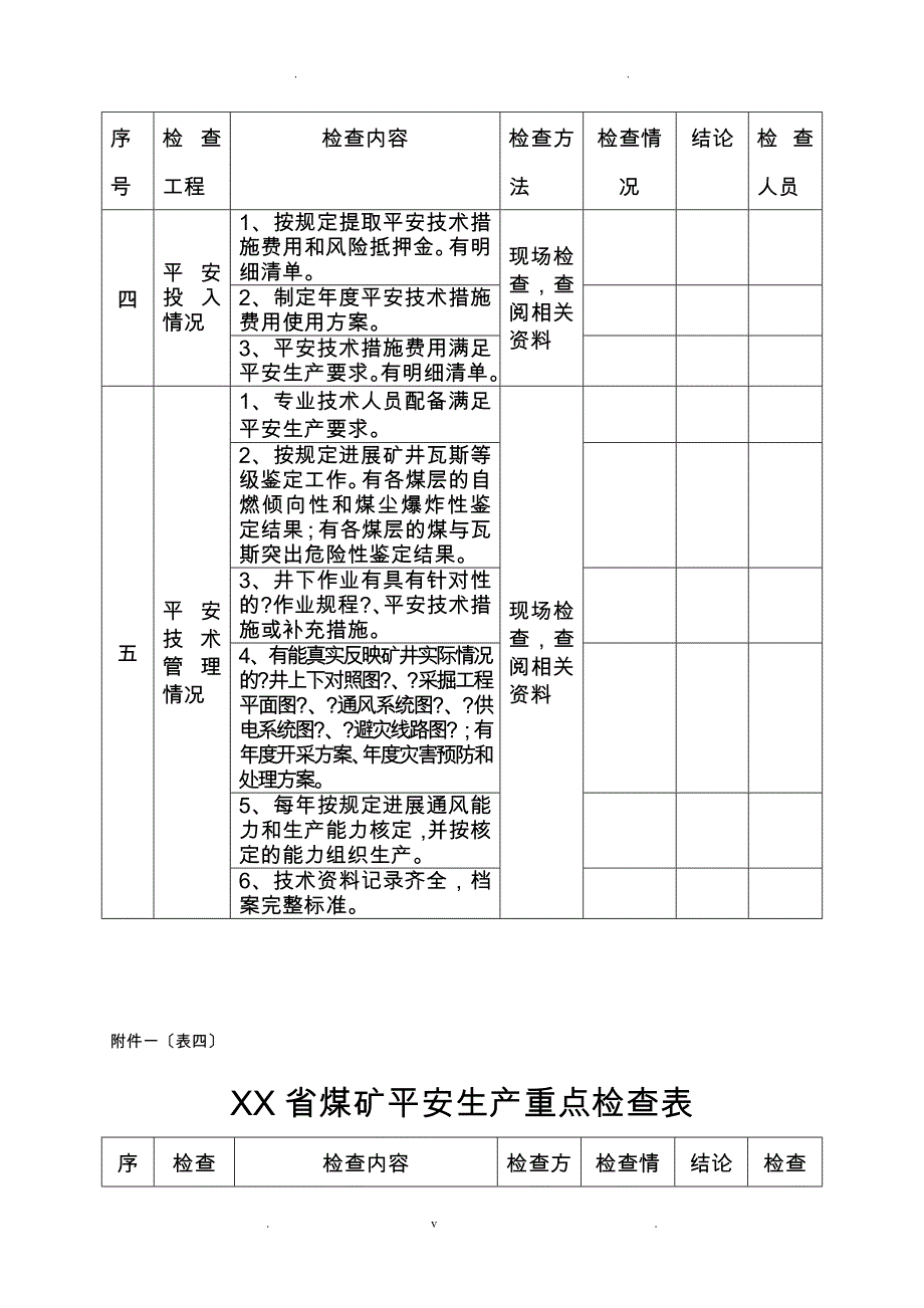 贵州省煤矿安全生产重点检查表_第3页