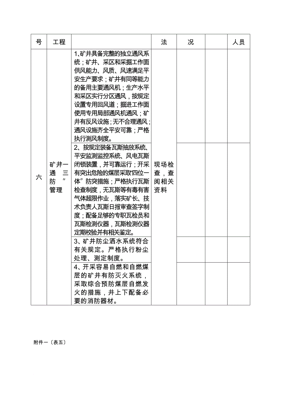 贵州省煤矿安全生产重点检查表_第4页