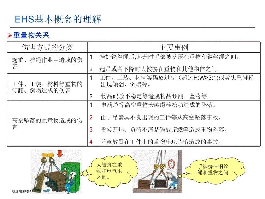 现场管理者安全教育课件_第5页