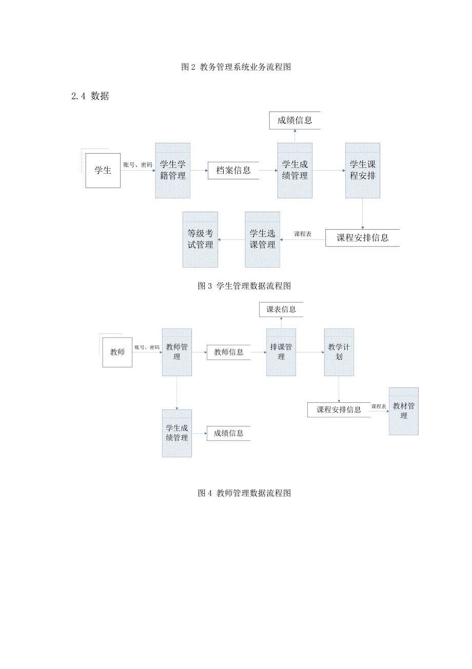 教务管理系统分析设计方案_第4页