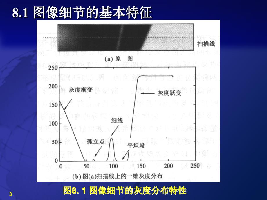 数字图像处理第八章_第3页