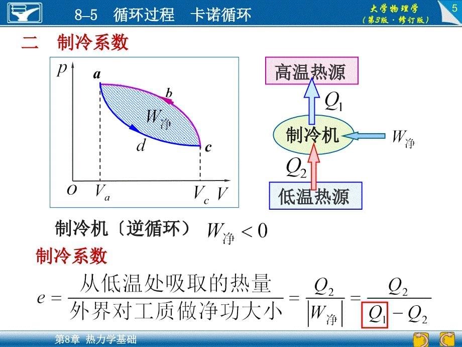 大学物理张彦敏85循环过程卡诺循环ppt课件_第5页