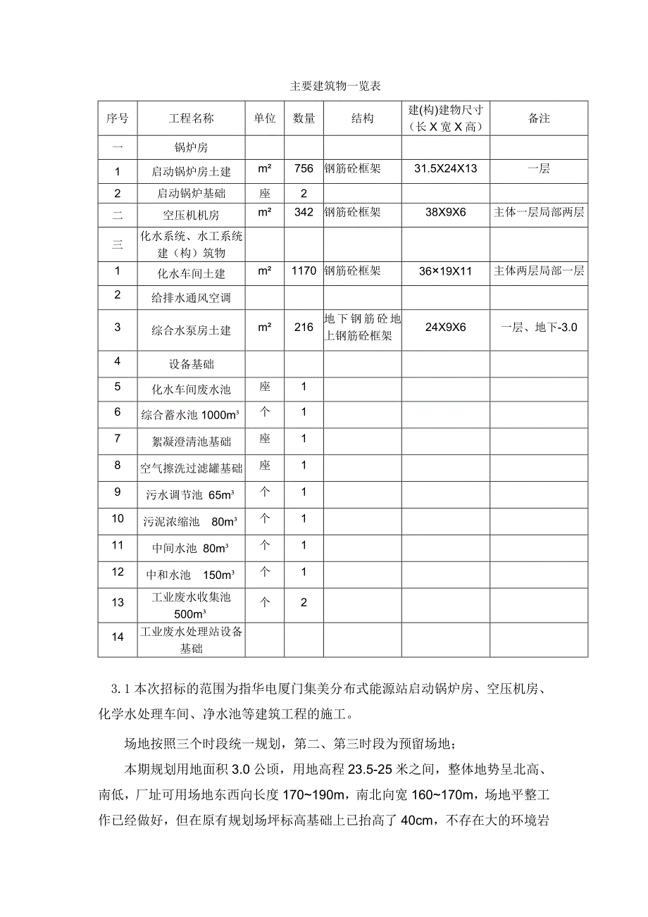 主要建筑物一览表.doc_第1页