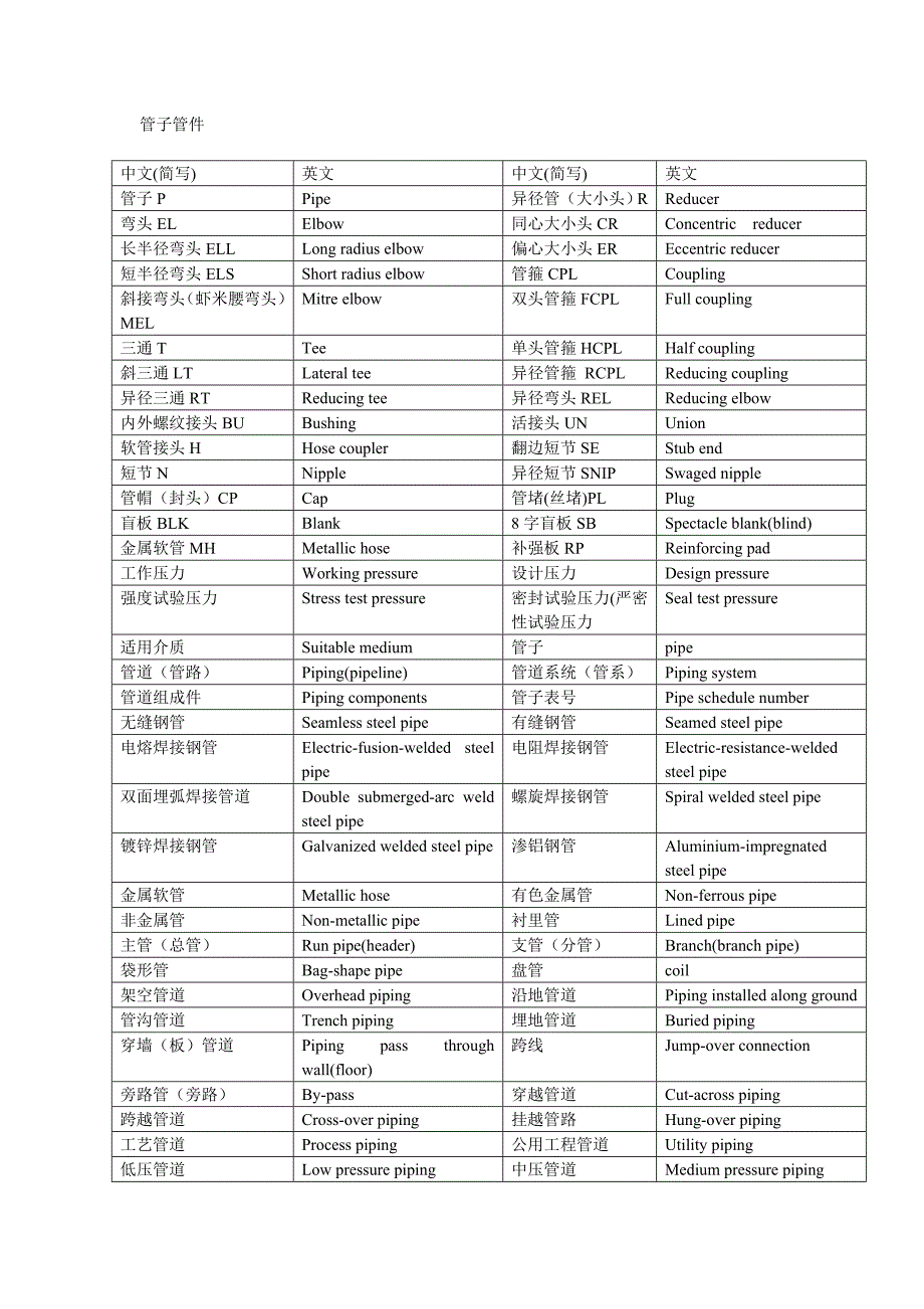 管道、装置常用词汇.doc_第1页