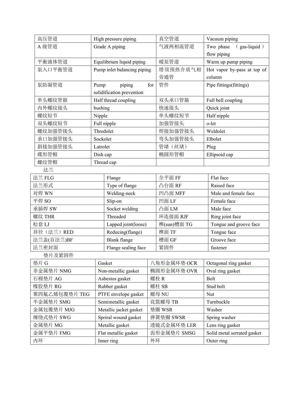 管道、装置常用词汇.doc_第2页