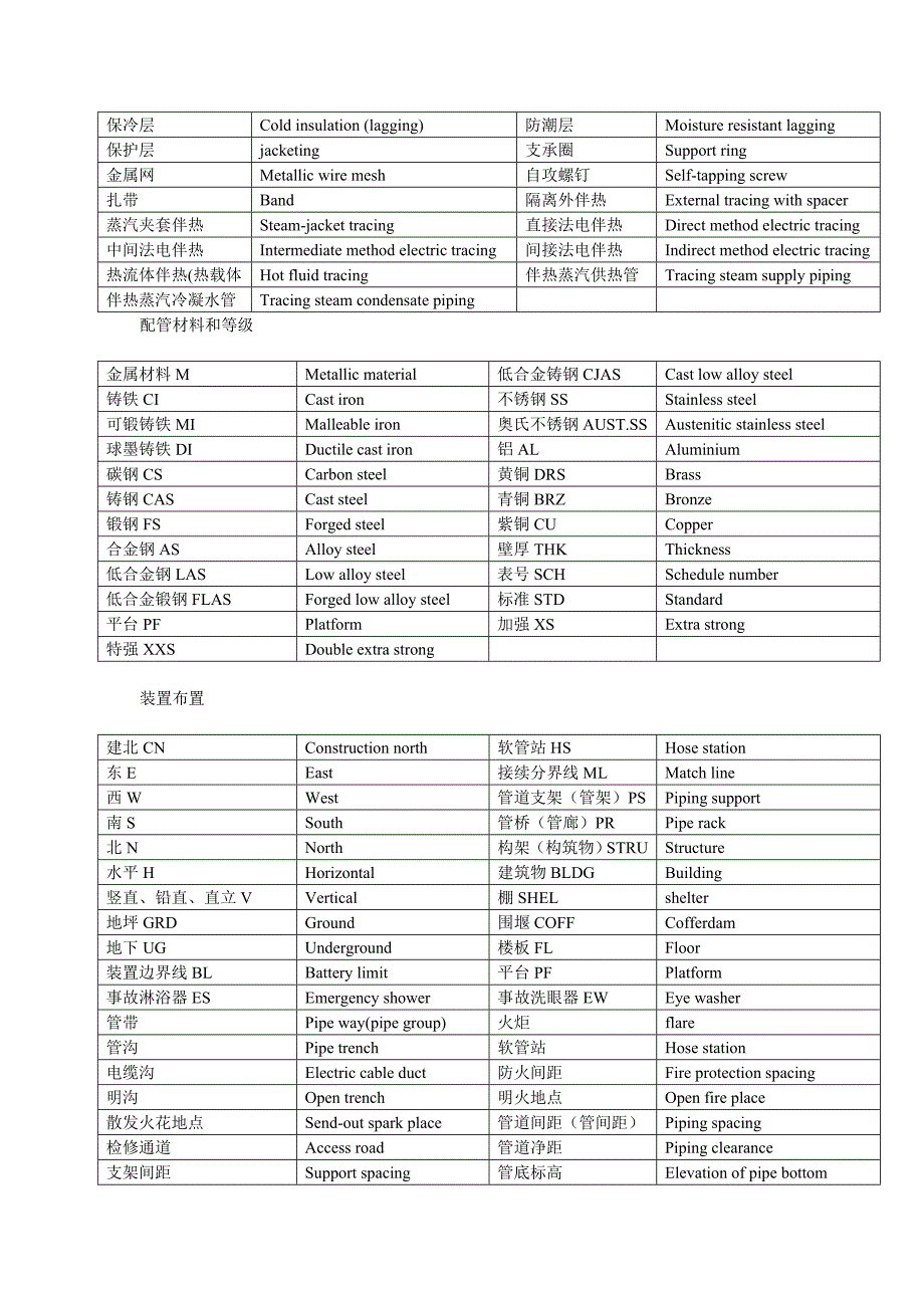 管道、装置常用词汇.doc_第4页