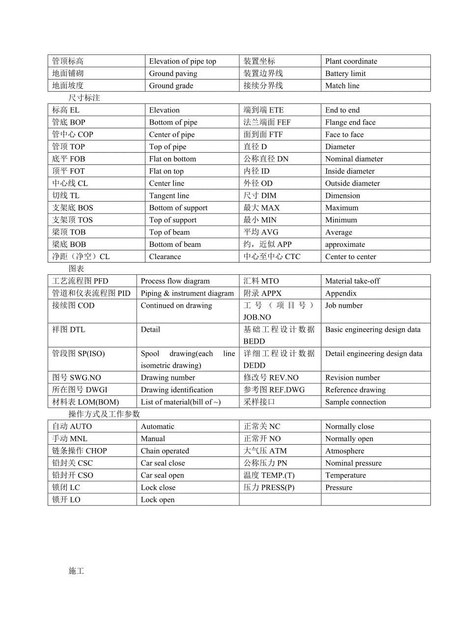 管道、装置常用词汇.doc_第5页