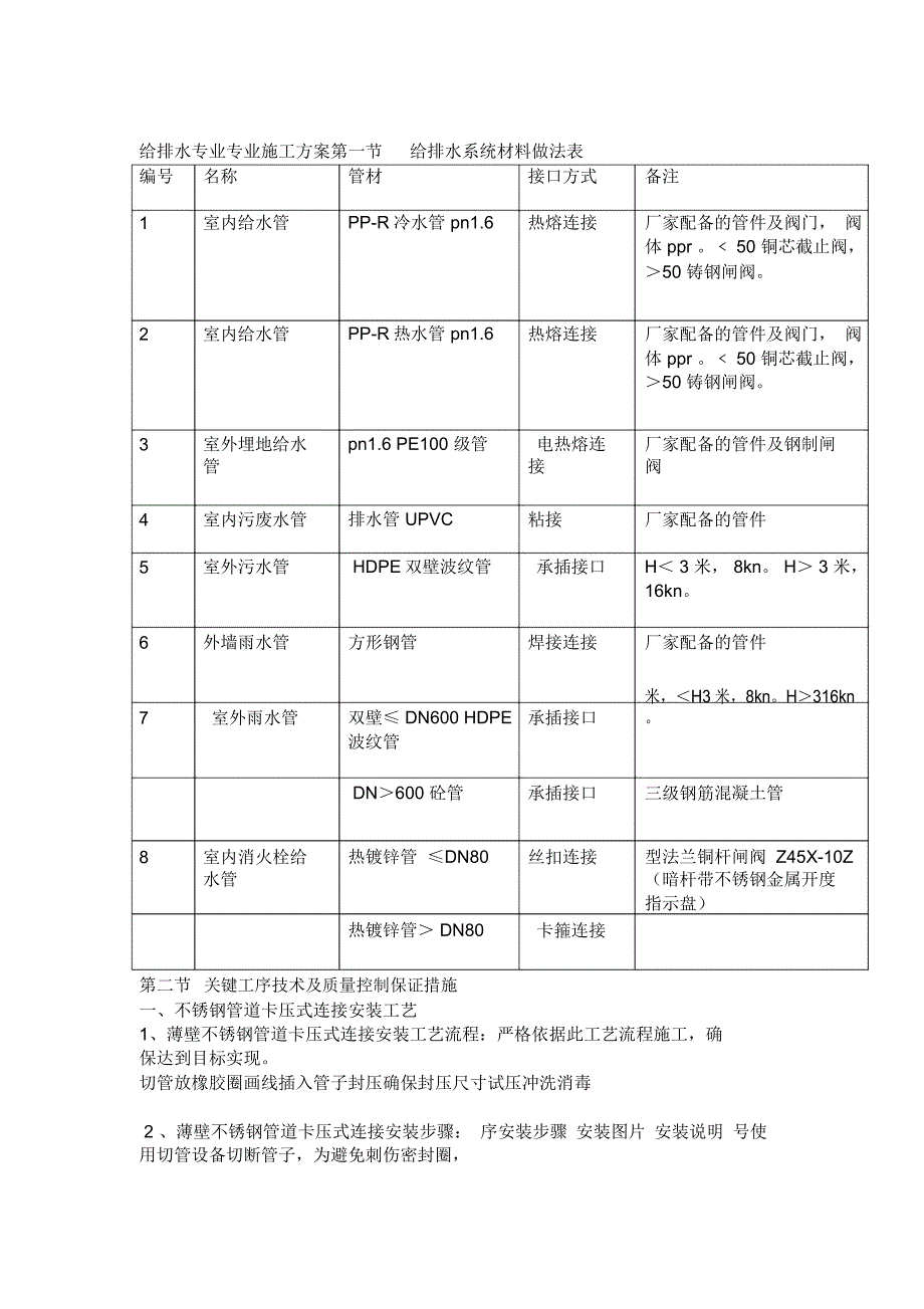 给排水专业施工方案和技术措施DOC_第1页