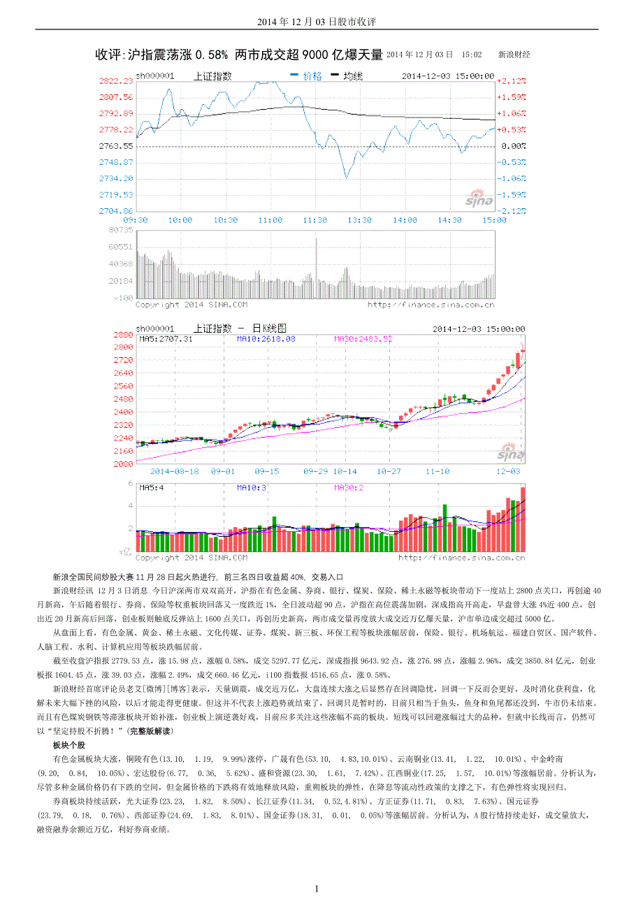 股市收评20141203.doc_第1页