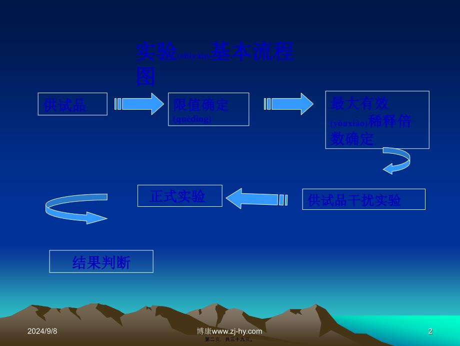 医学专题—细菌内毒素检查法干扰试验28525_第2页