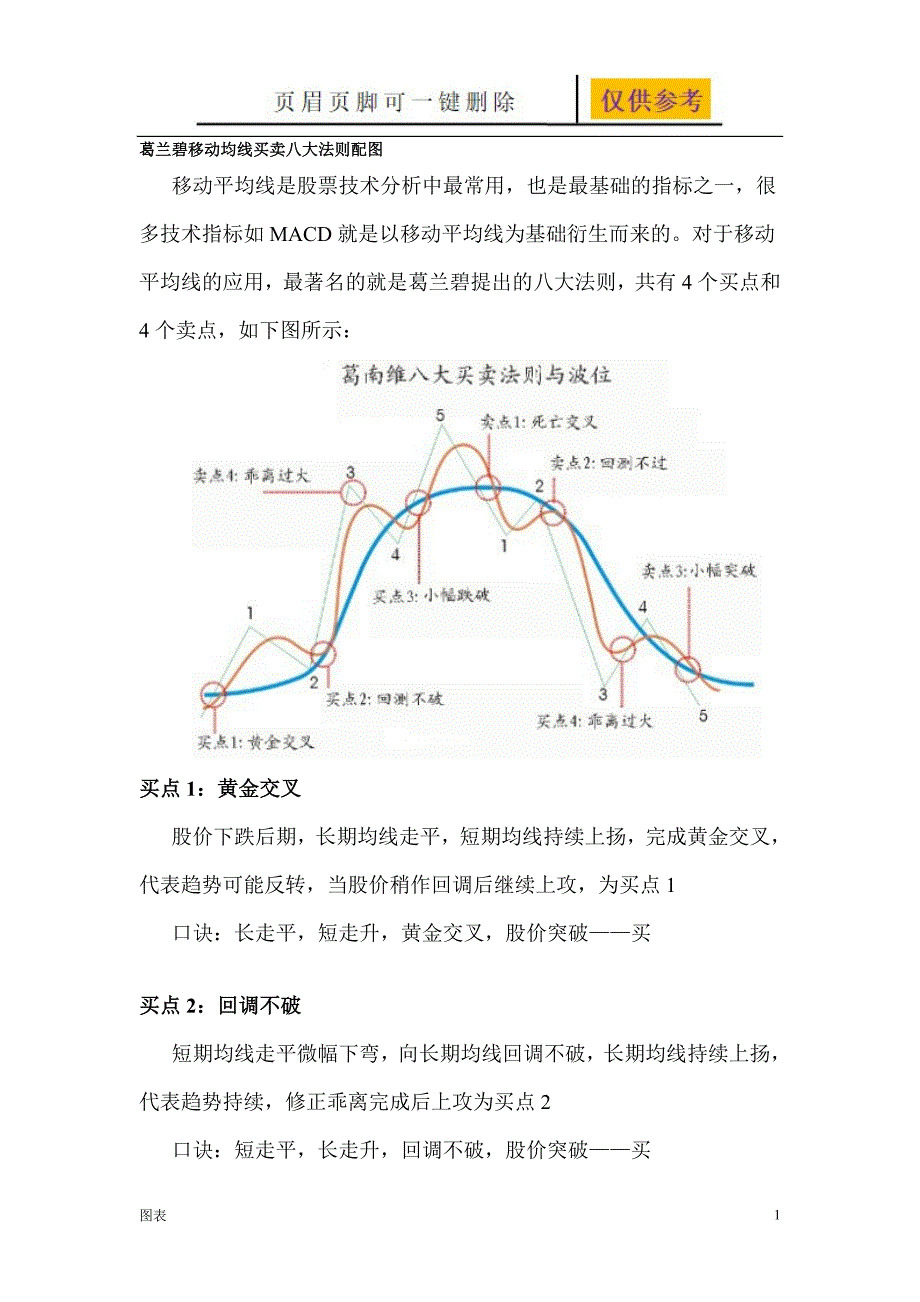 葛兰碧移动均线买卖八大法则配图【严选材料】_第1页