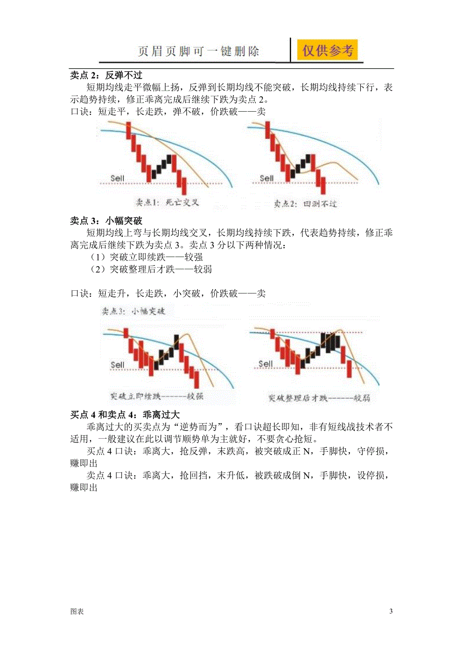 葛兰碧移动均线买卖八大法则配图【严选材料】_第3页