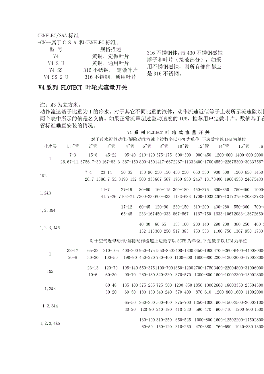 V4系列 FLOTECT 叶轮式流量开关.doc_第3页