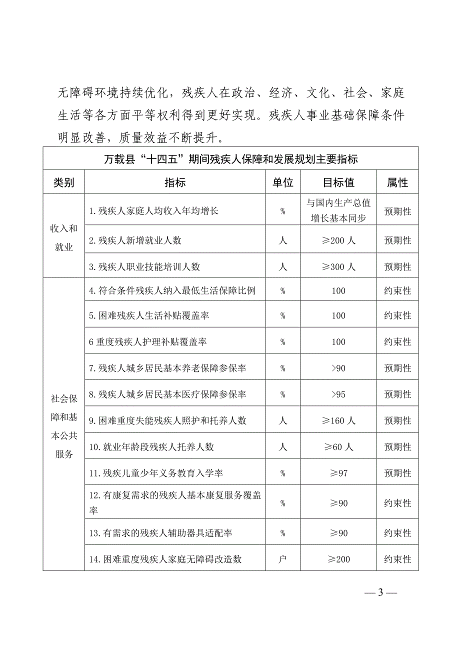 万载县“十四五”残疾人保障和发展规划.doc_第3页