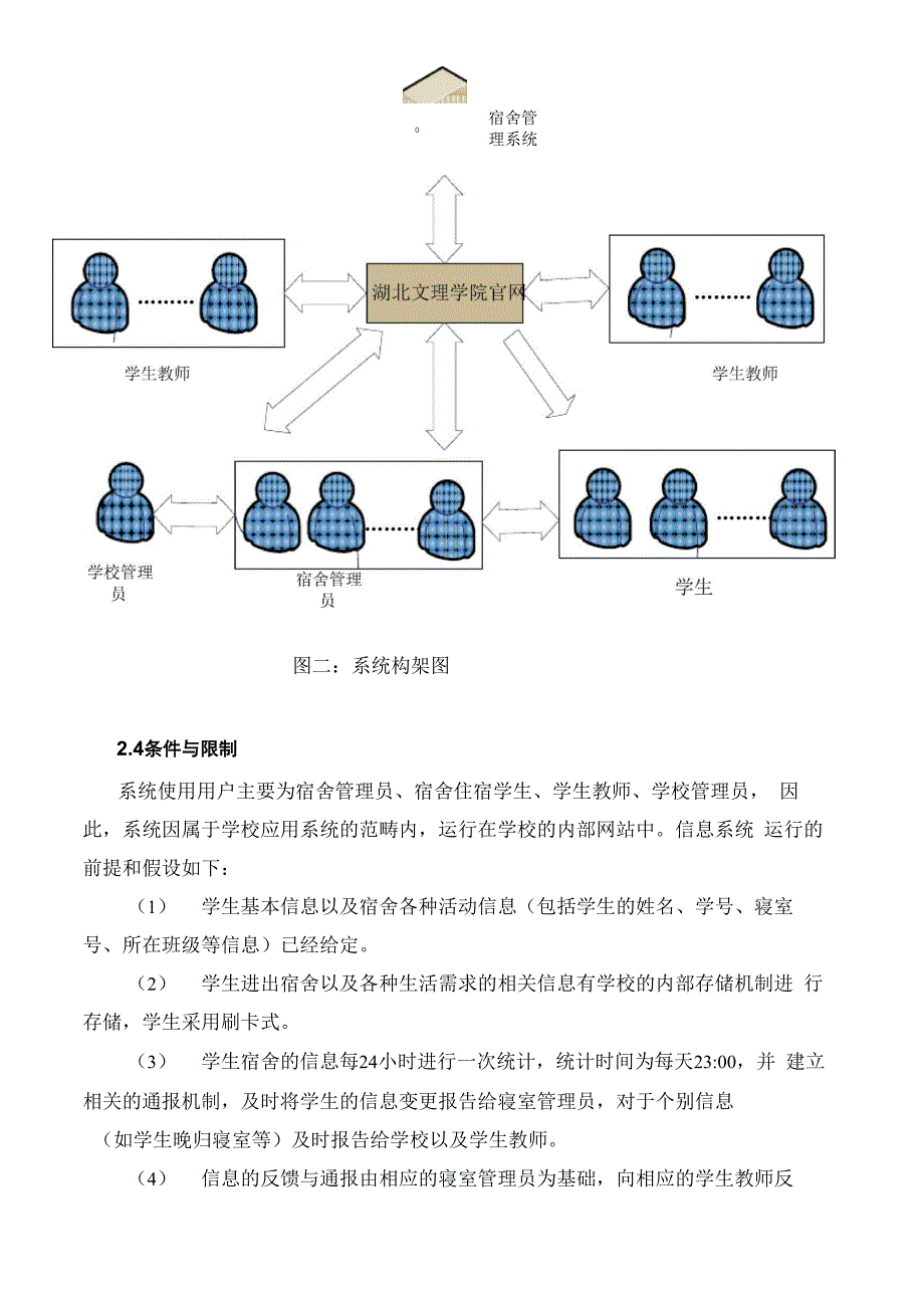 宿舍管理系统设计_第3页