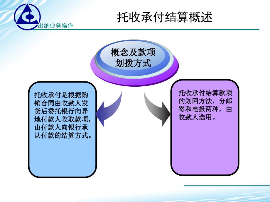 学习子情境七托收承付ppt课件_第3页