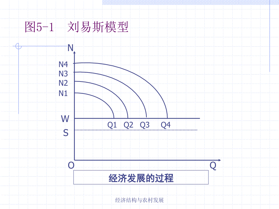 经济结构与农村发展课件_第4页