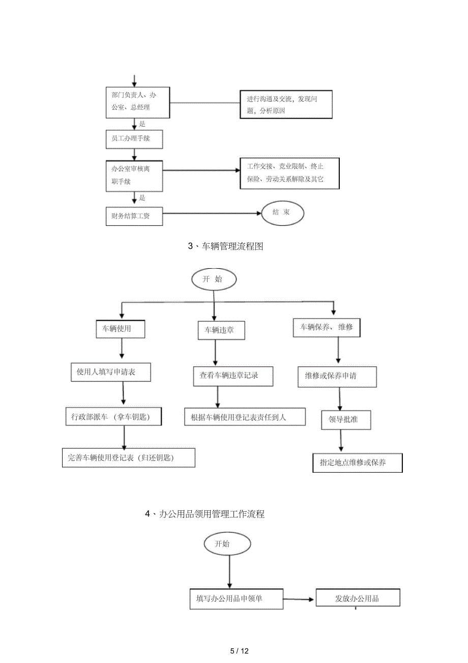 公司各部门工作流程图通用_第5页