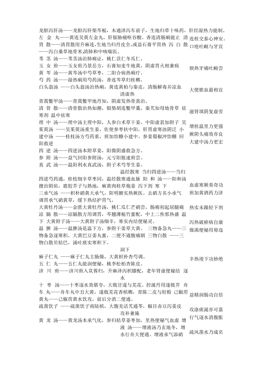 中医方剂歌诀集锦_第2页