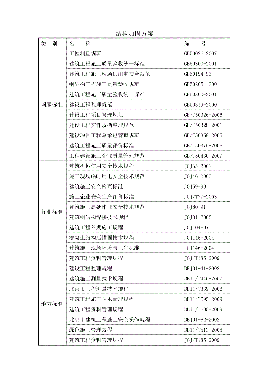 结构加固方案_第3页