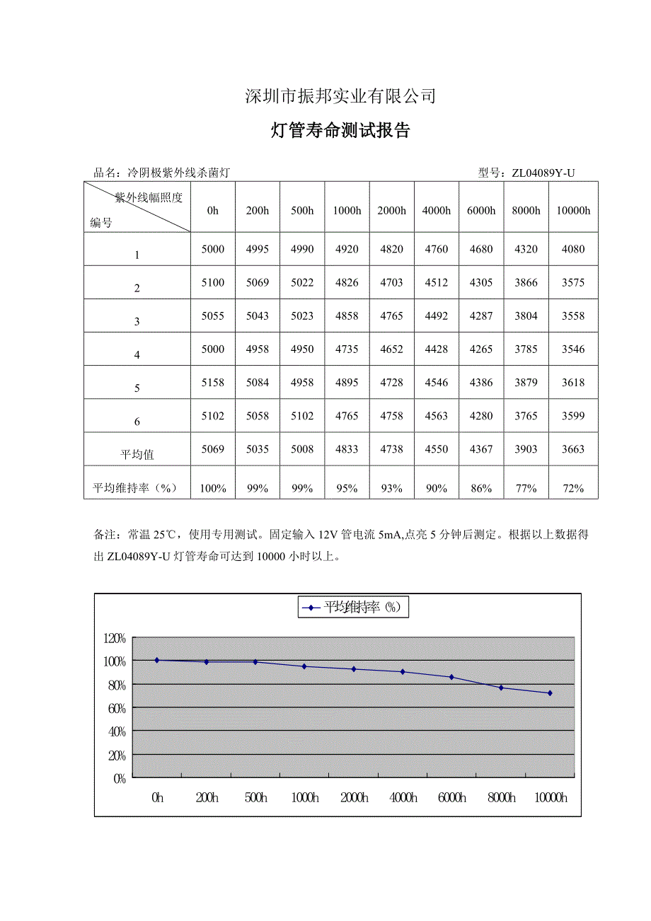 型式检验报告-冷阴极紫外线杀菌灯.doc_第3页