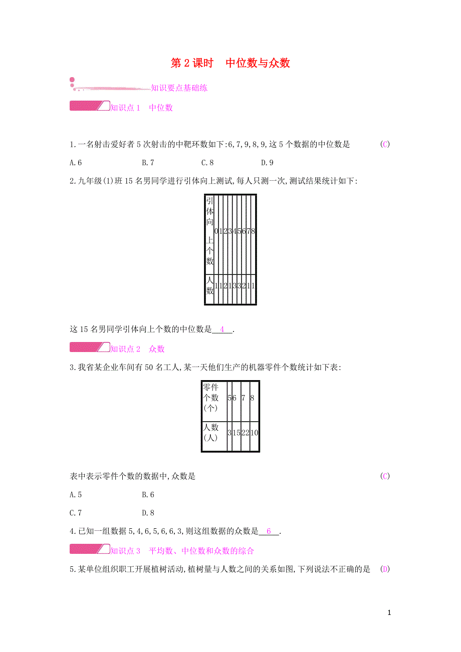 2019年春八年级数学下册 第20章 数据的初步分析 20.2 数据的集中趋势与离散程度 20.2.1 数据的集中趋势 第2课时 中位数与众数课时作业 （新版）沪科版_第1页