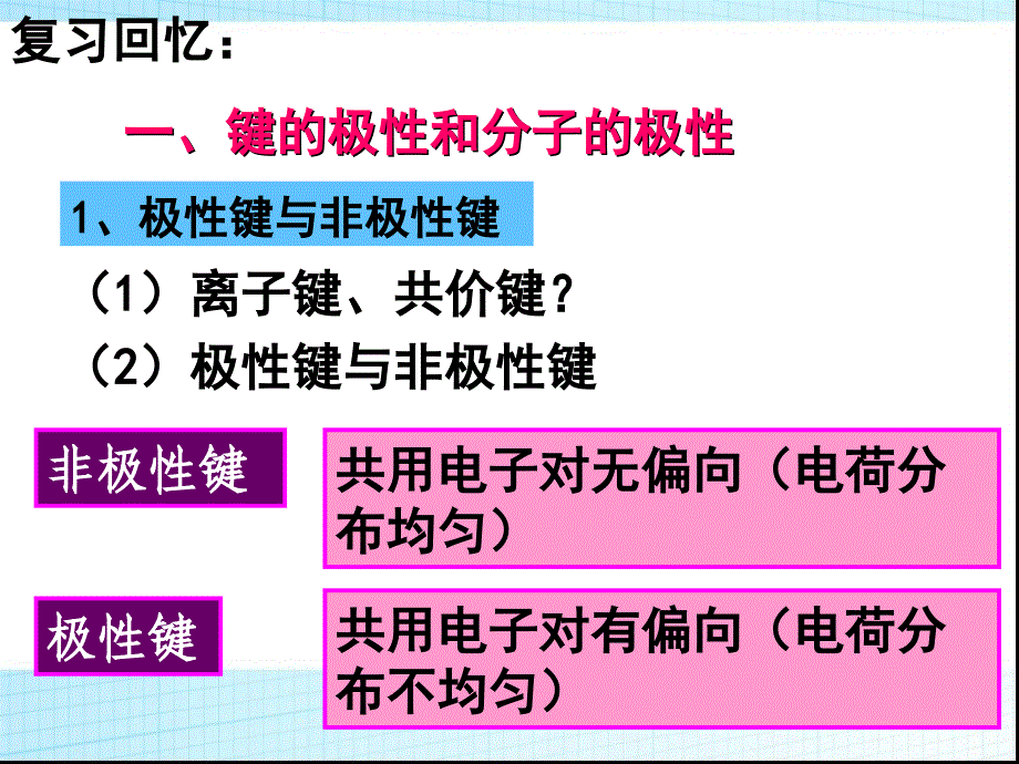 分子的性质ppt课件_第2页