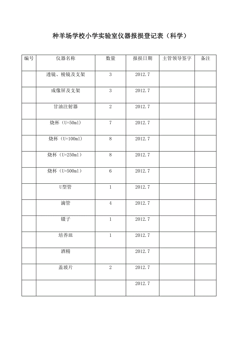 仪器报损登记表(打印)_第1页