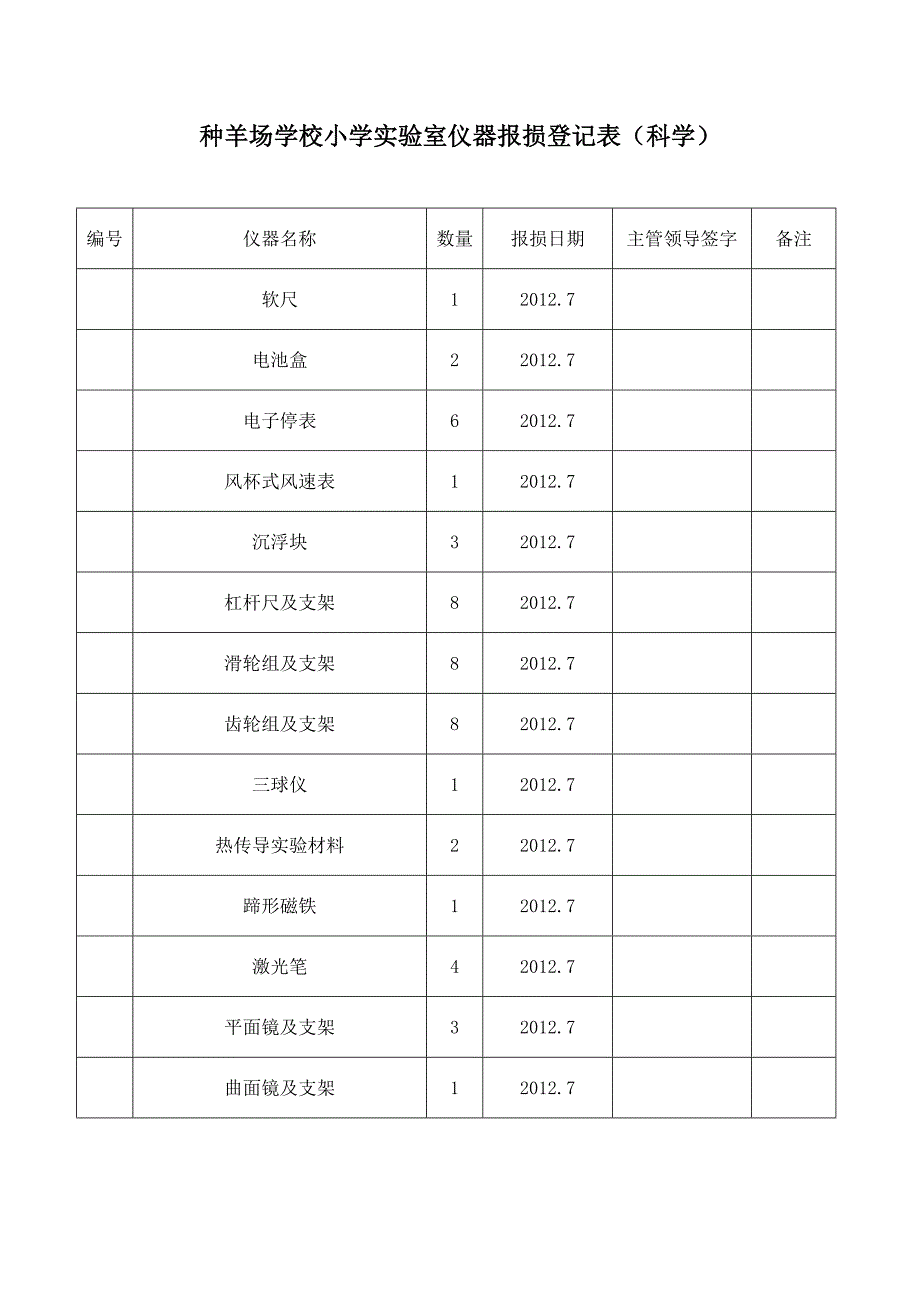 仪器报损登记表(打印)_第2页