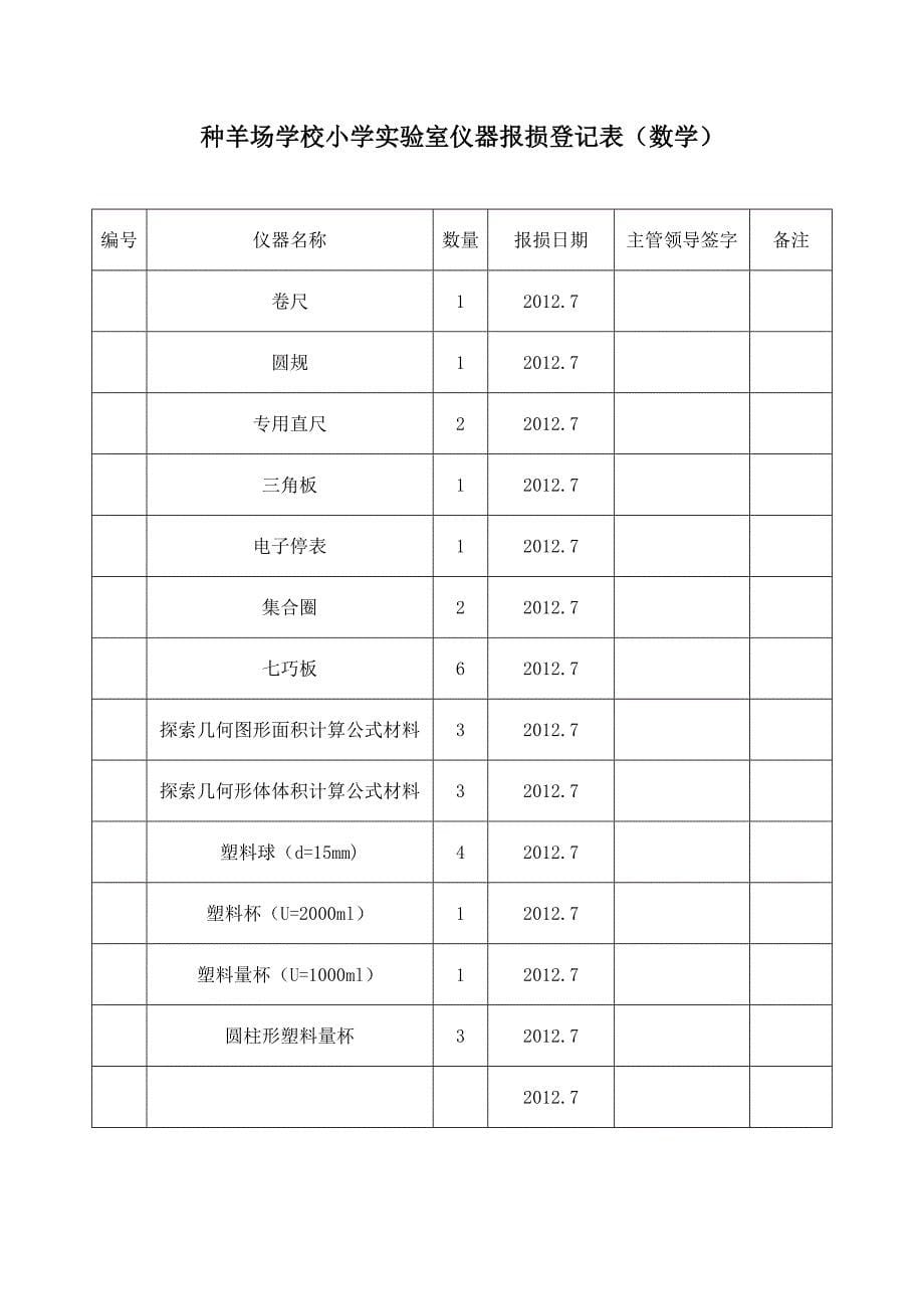 仪器报损登记表(打印)_第5页