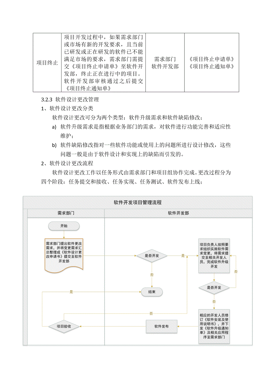 软件开发项目管理制度_第4页