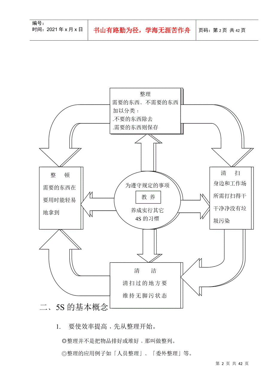 5S推动技巧实务_第2页