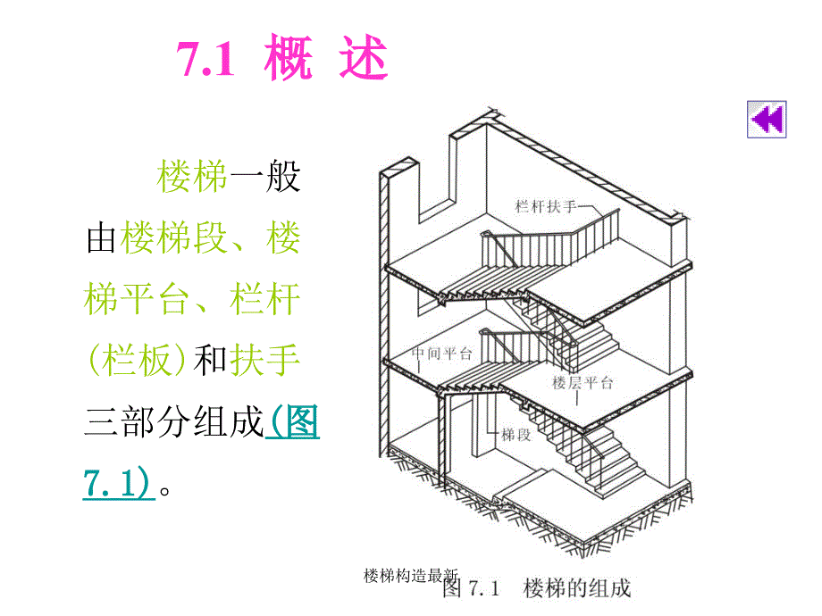 楼梯构造最新课件_第3页