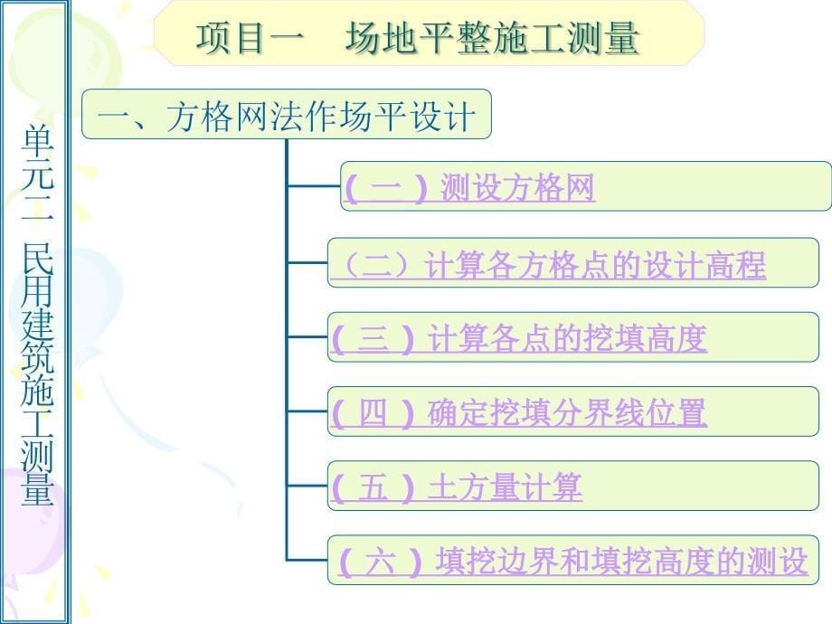 模块三建筑施工测量_第5页