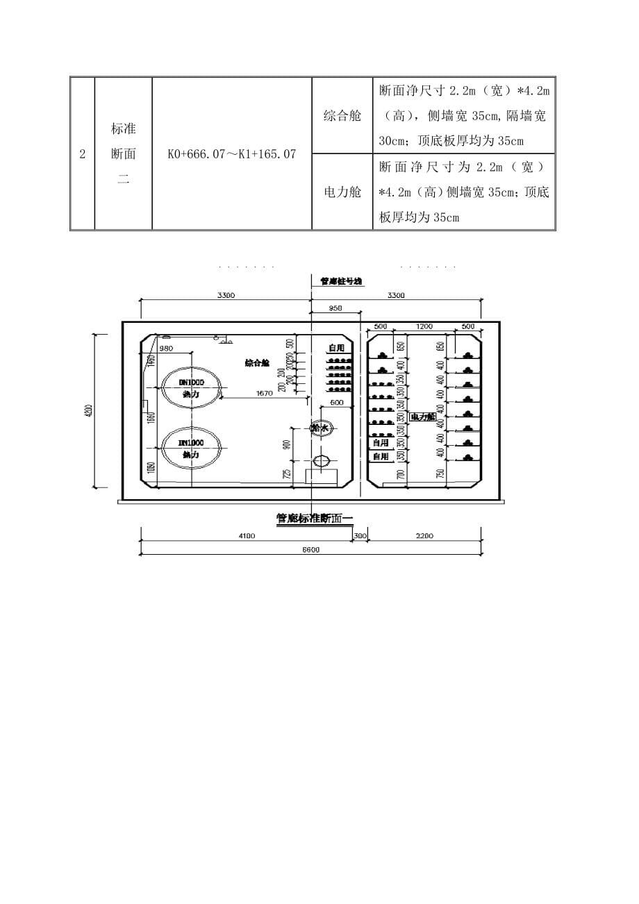 双箱式地下综合管廊主体施工方案培训资料_第5页