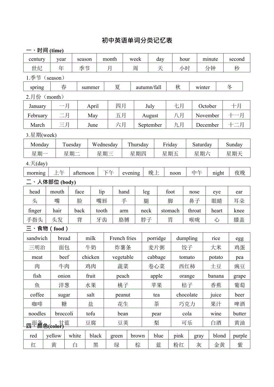 (整理版)初中英语单词分类记忆表(最新整理)_第1页