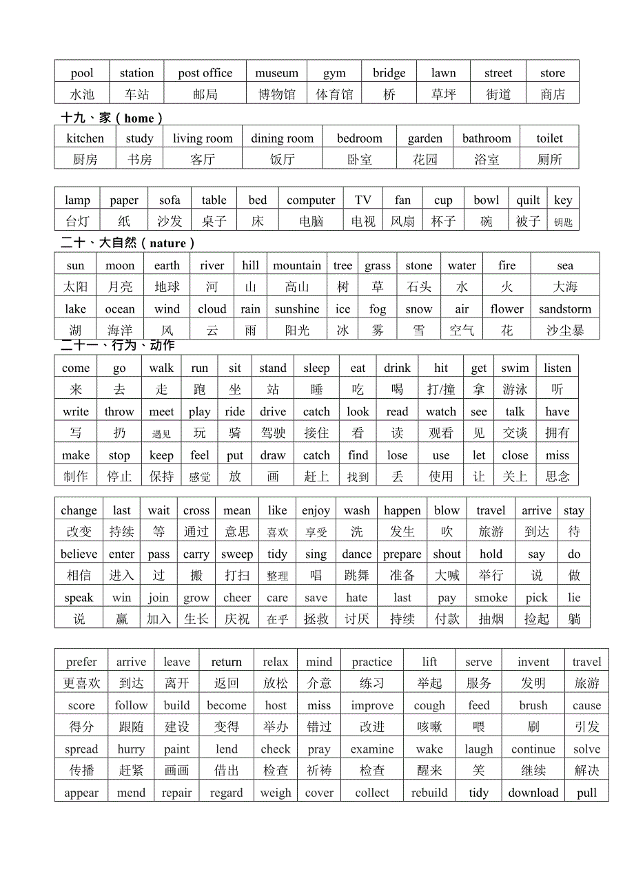 (整理版)初中英语单词分类记忆表(最新整理)_第4页