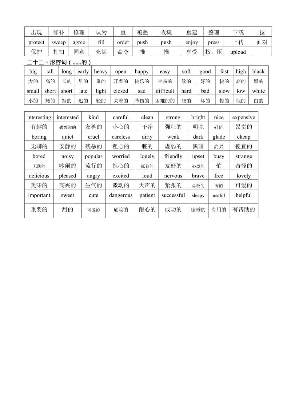 (整理版)初中英语单词分类记忆表(最新整理)_第5页