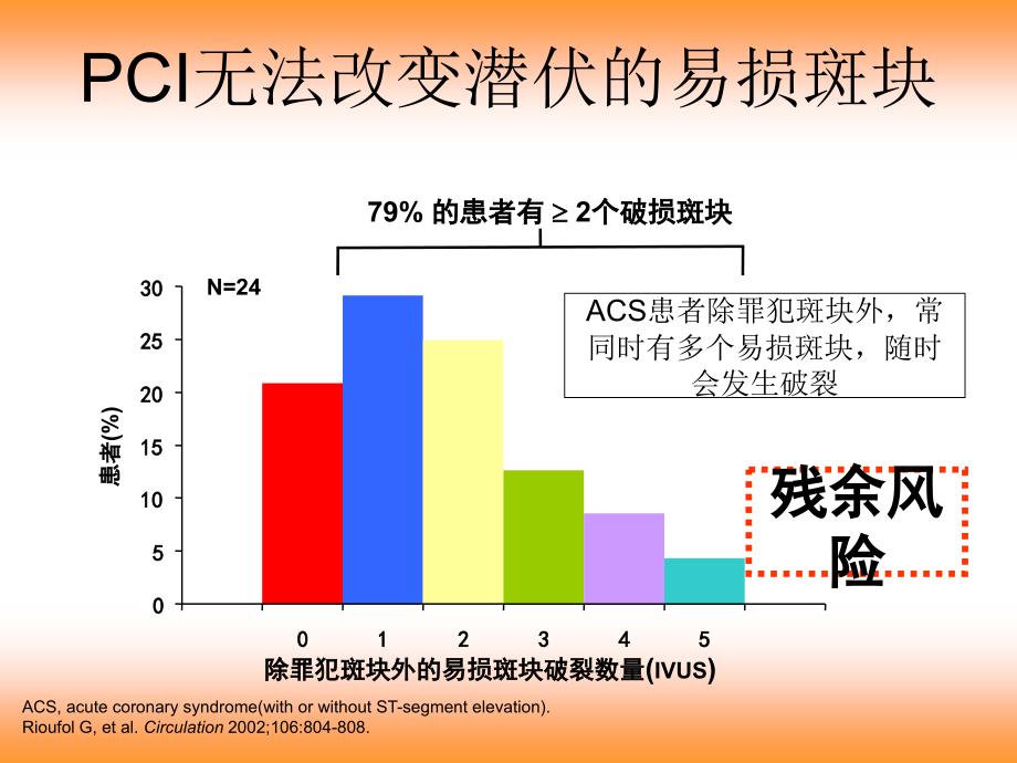 acs患者pci围手术他汀强化对心肌的保护mdash;mdash;韩国研究_第4页