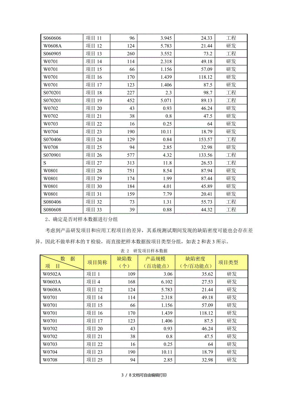 基于统计方法确定绩效KPI衡量指标_第3页