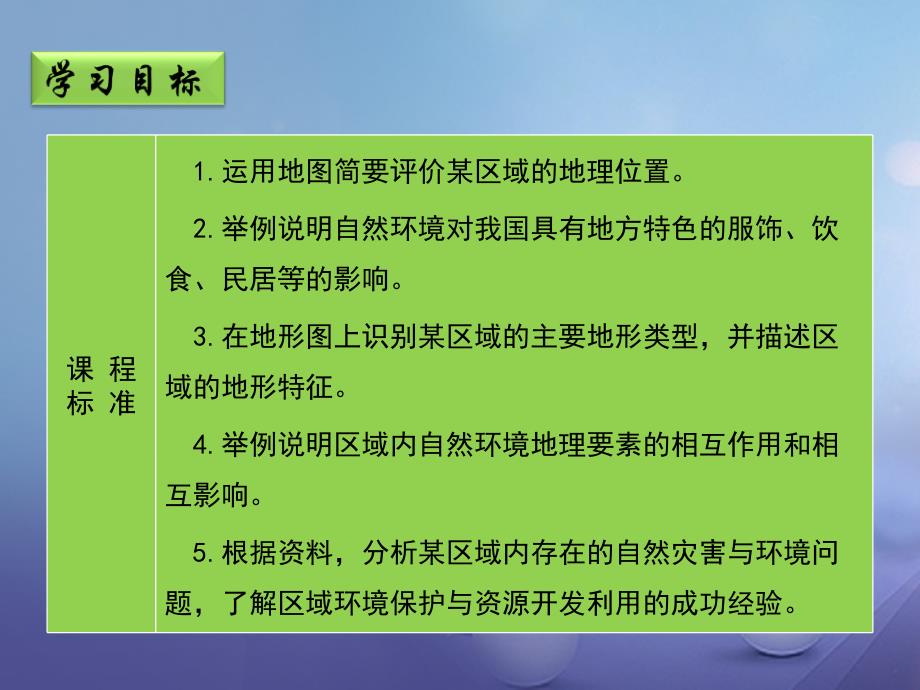 八年级地理下册6.3世界上最大的黄土堆积区黄土高原(第1课时)新人教版课件_第2页