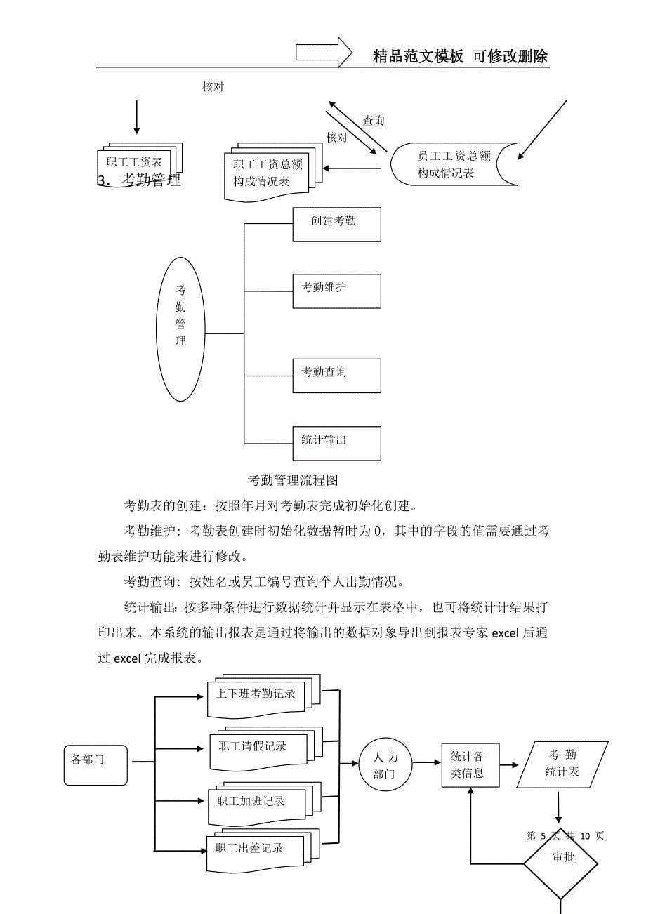 企事业工资管理系统业务流程图(方)_第5页