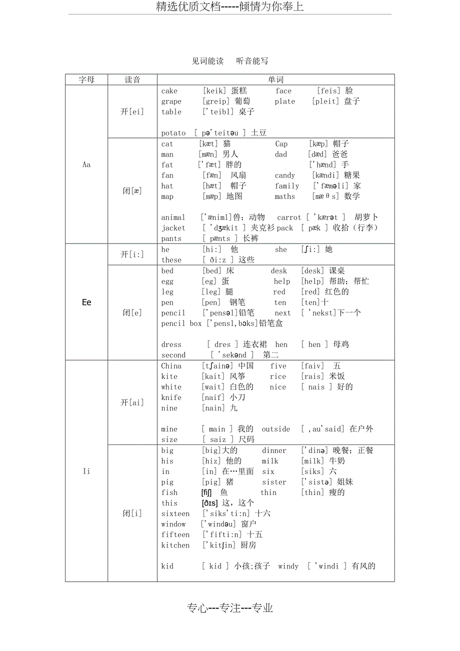 小学自然拼读教学(用自然拼读法背单词)(共7页)_第1页