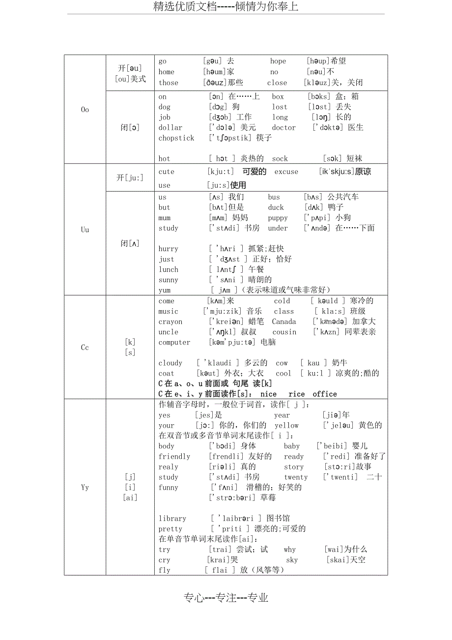 小学自然拼读教学(用自然拼读法背单词)(共7页)_第2页