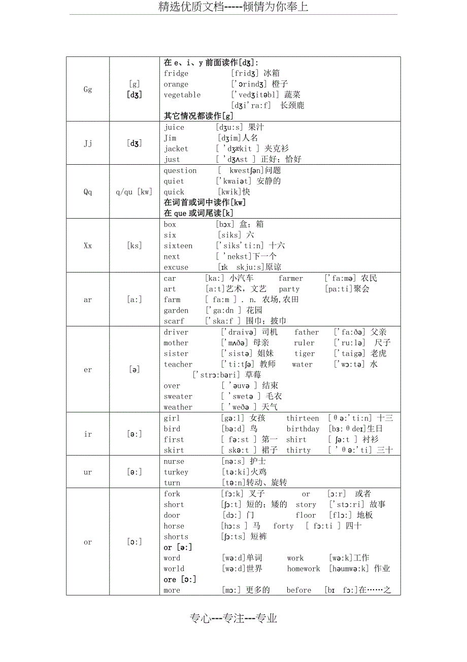 小学自然拼读教学(用自然拼读法背单词)(共7页)_第3页